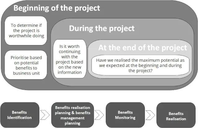 Blog-Automation-Diamgram project management